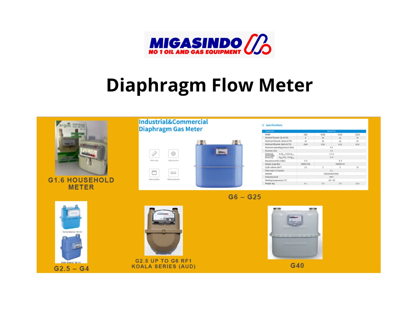 Diaphragm Flow Meter