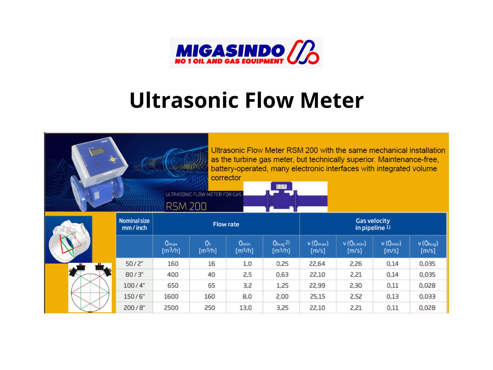 Ultrasonic Flow Meter
