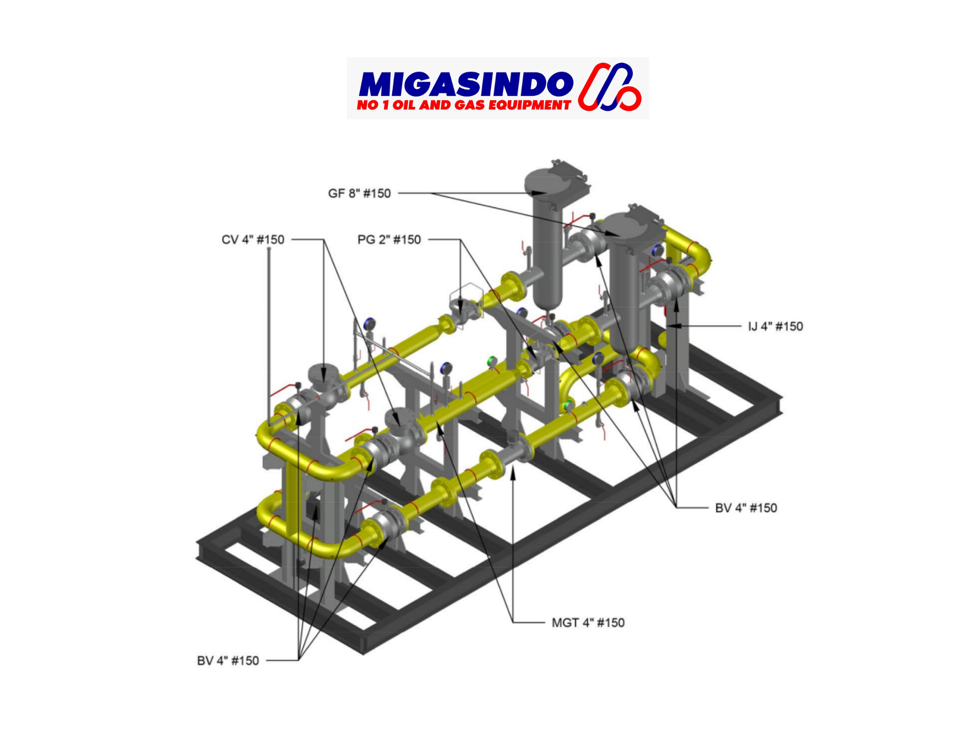 Metering Regulating System