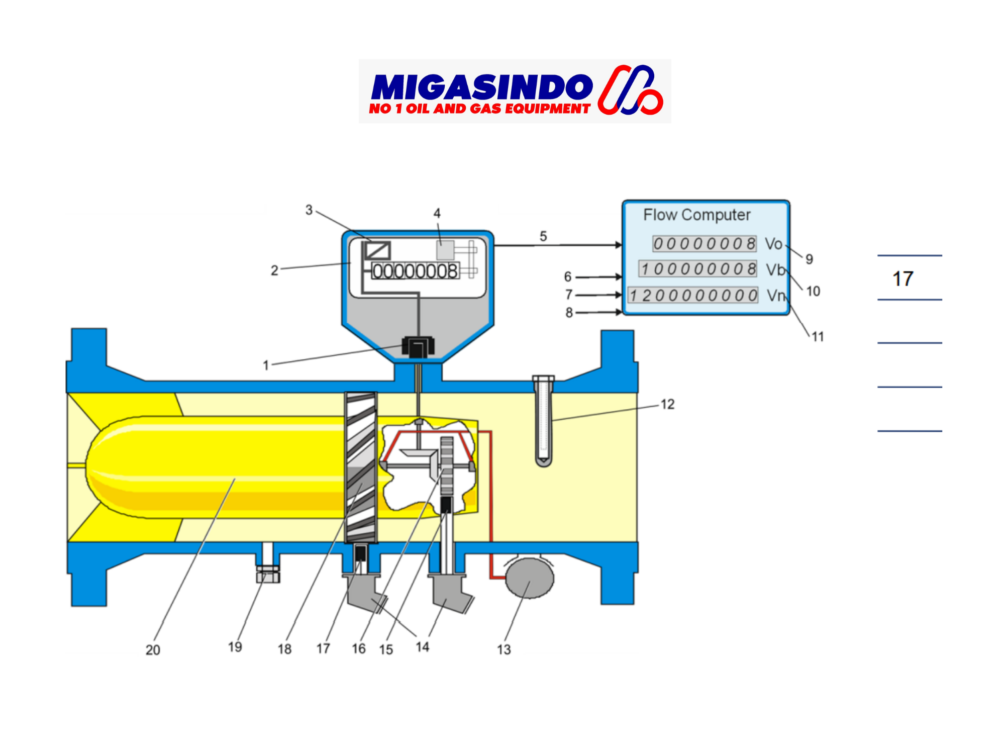 Spesifikasi Turbine Meter TRZ 03